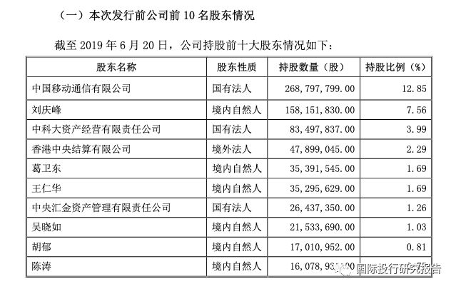 科大訊飛不會賺錢會融資： 安徽5大國資伸出援手融資28.65億