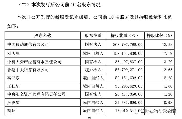 科大讯飞不会赚钱会融资： 安徽5大国资伸出援手融资28.65亿