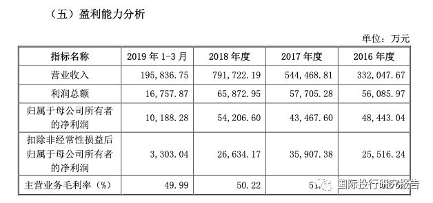 科大讯飞不会赚钱会融资： 安徽5大国资伸出援手融资28.65亿