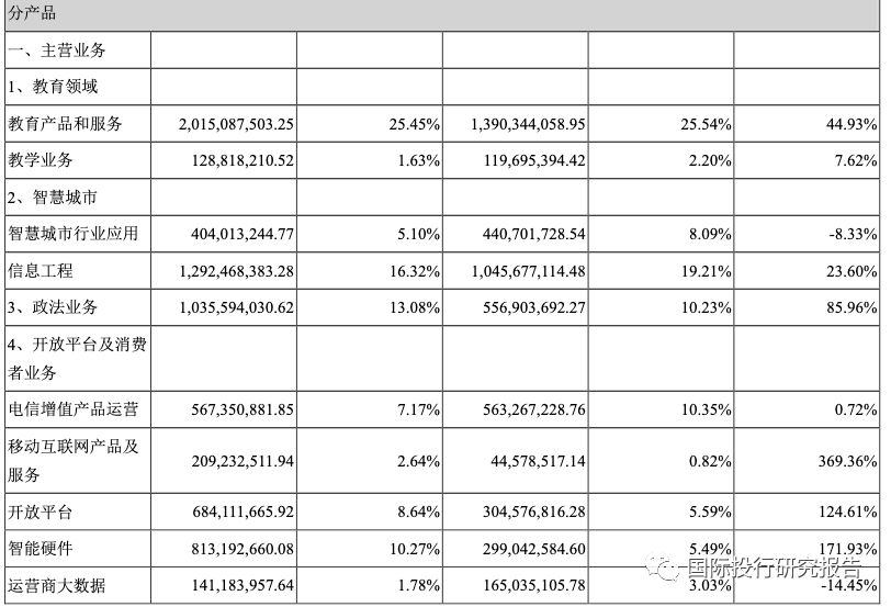 科大訊飛不會賺錢會融資： 安徽5大國資伸出援手融資28.65億