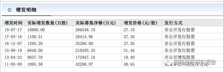 科大讯飞不会赚钱会融资： 安徽5大国资伸出援手融资28.65亿