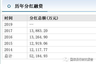 科大讯飞不会赚钱会融资： 安徽5大国资伸出援手融资28.65亿