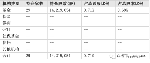 科大訊飛不會賺錢會融資： 安徽5大國資伸出援手融資28.65億