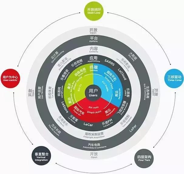 AI，站在生態(tài)化反的廢墟上