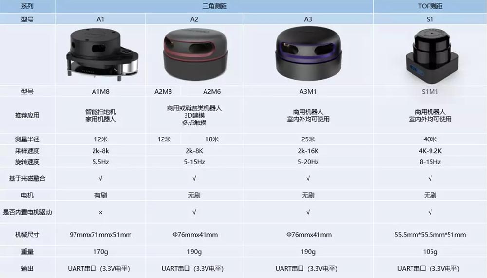 不仅室内，思岚科技激光雷达在室外使用同样出色