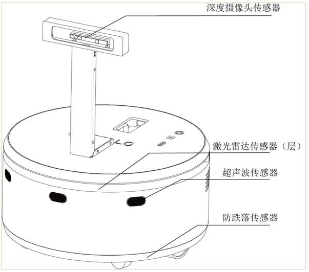 Apollo是怎么加速服務機器人應用落地