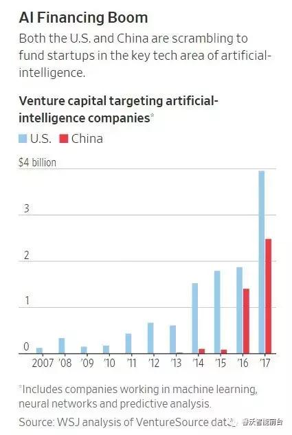 2018年人工智能创业公司“死亡名单”—泡沫下带给创业者的思考