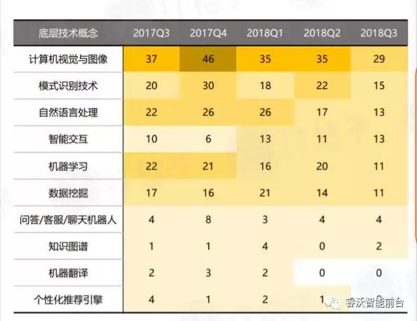 2018年人工智能创业公司“死亡名单”—泡沫下带给创业者的思考