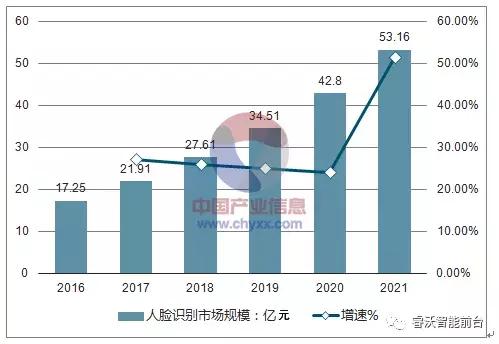 2018年人工智能创业公司“死亡名单”—泡沫下带给创业者的思考