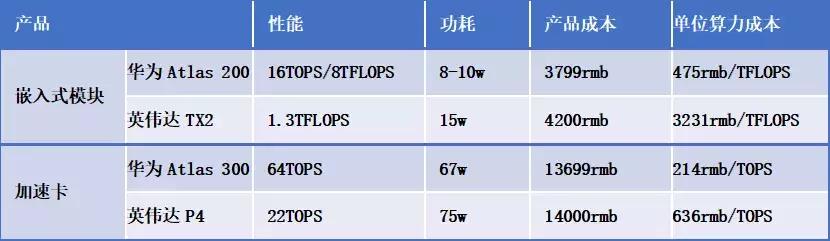 华为智能计算：以Atlas之箭助企业冲破被封印的AI之门