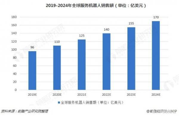 与AI同行 定位导航技术助力服务机器人智能升级