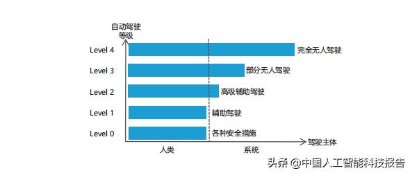 人工智能技术落地：无人驾驶的机遇和挑战