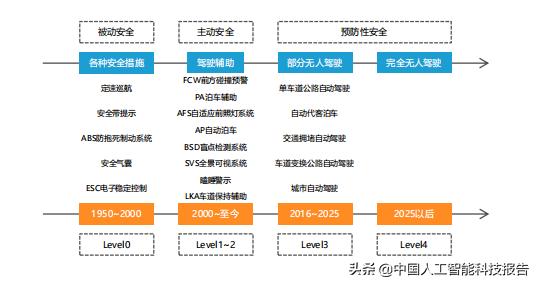 人工智能技术落地：无人驾驶的机遇和挑战