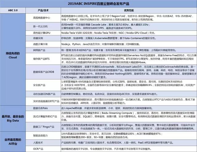 百度智能云的太空狂想曲：视频与智能的碰撞瞬间