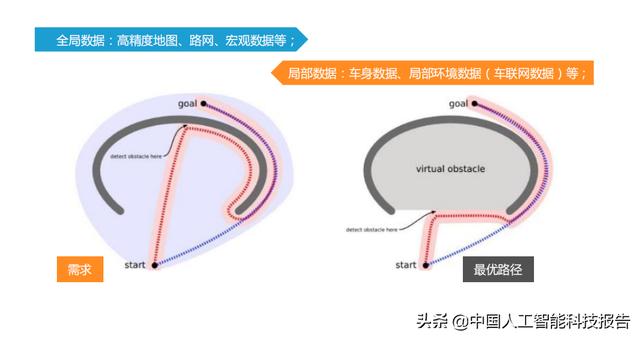 人工智能技术落地：无人驾驶的机遇和挑战