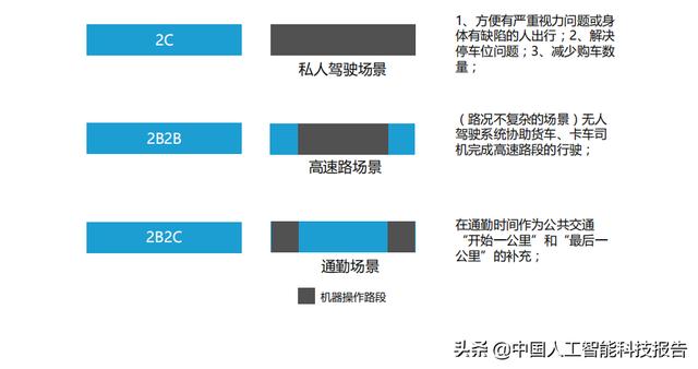 人工智能技术落地：无人驾驶的机遇和挑战