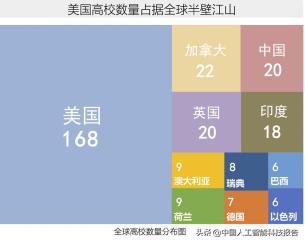 人工智能系列：全球 AI人工智能 高等教育对比分析