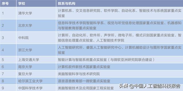 人工智能系列：全球 AI人工智能 高等教育對比分析