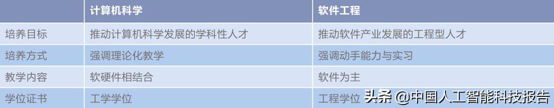 人工智能系列：全球 AI人工智能 高等教育对比分析