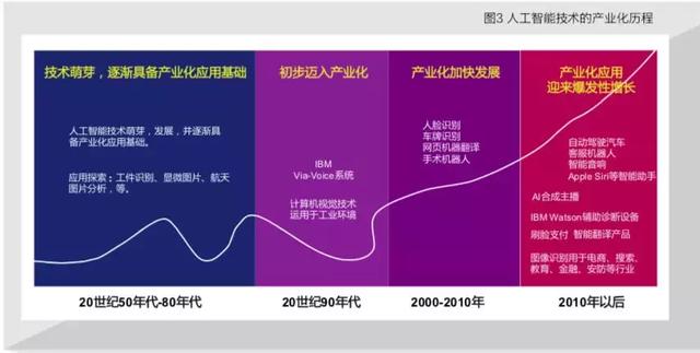 清华与百度联合发布了一份白皮书，2万字解答“产业智能化”的三个基本问题