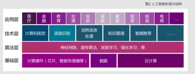 清华与百度联合发布了一份白皮书，2万字解答“产业智能化”的三个基本问题