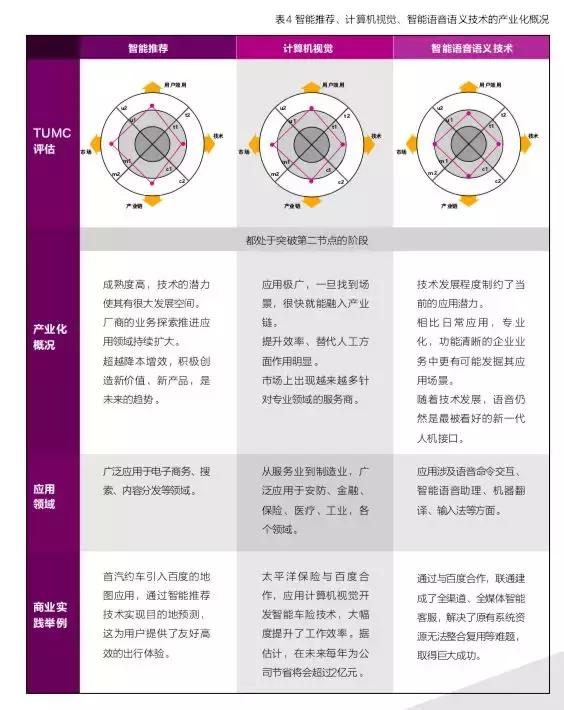 清华与百度联合发布了一份白皮书，2万字解答“产业智能化”的三个基本问题