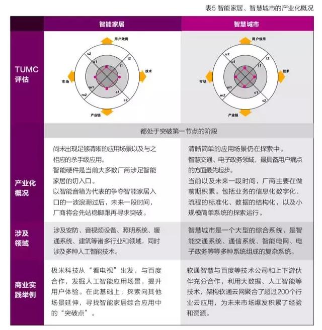 清华与百度联合发布了一份白皮书，2万字解答“产业智能化”的三个基本问题