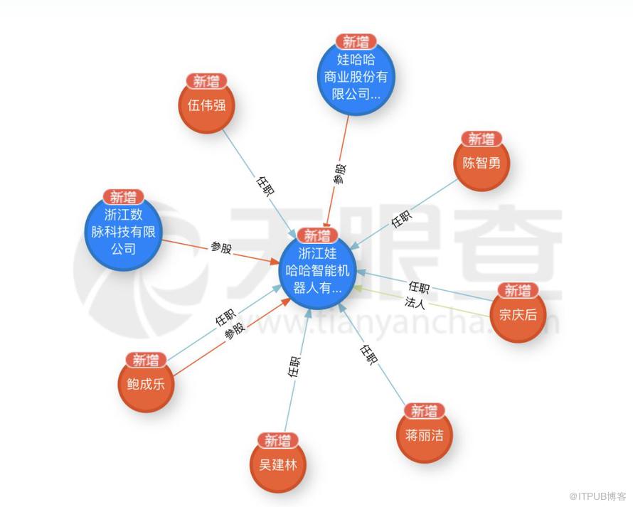 娃哈哈成立智能机器人公司，宗庆后任董事长