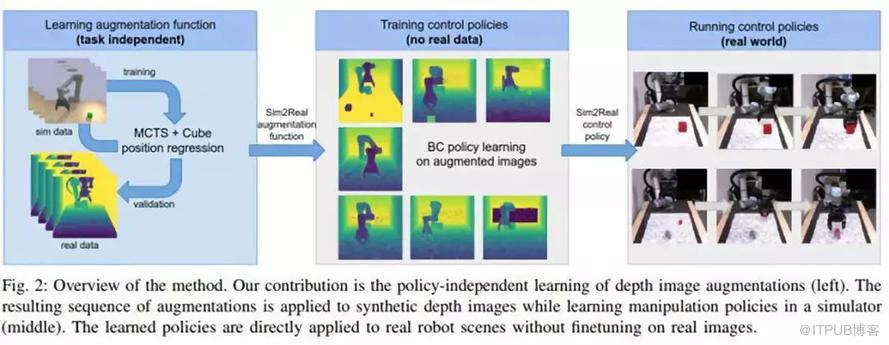 首场ACRV机器人视觉挑战，全卷积神经网络实现交互式医学图像分割 | AI一周学术