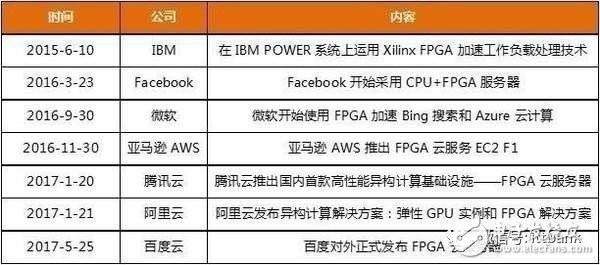 AI芯片市场现状及企业竞争状况