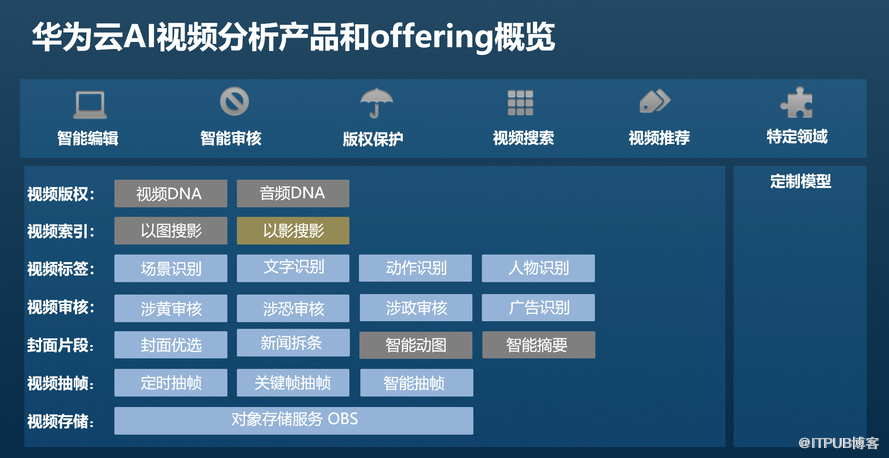 视频分析进入智能时代