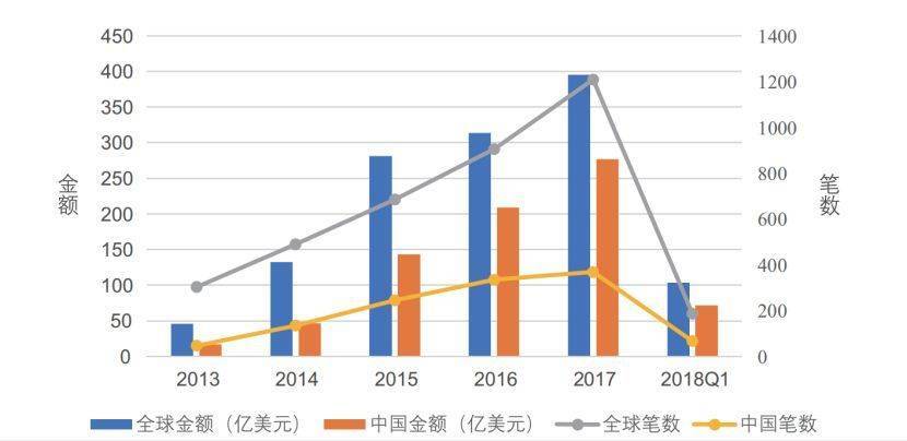 中国的人工智能，还要往哪发展