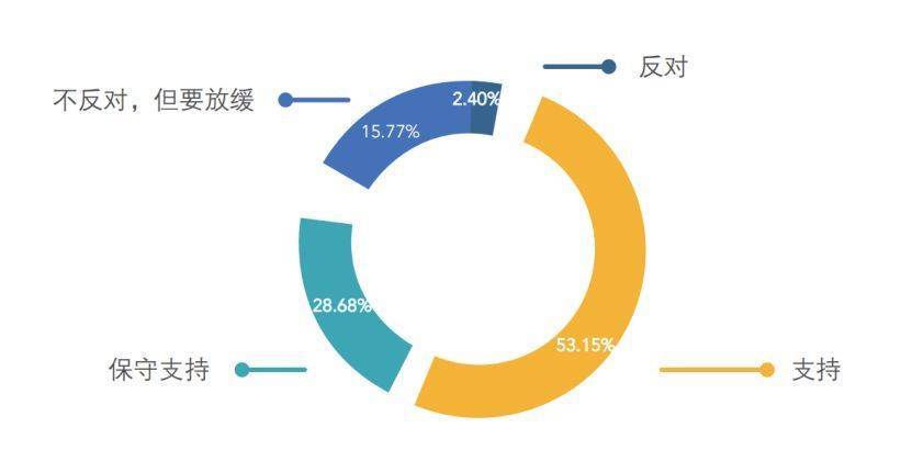 中国的人工智能，还要往哪发展