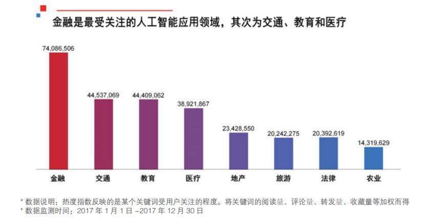 中国的人工智能，还要往哪发展