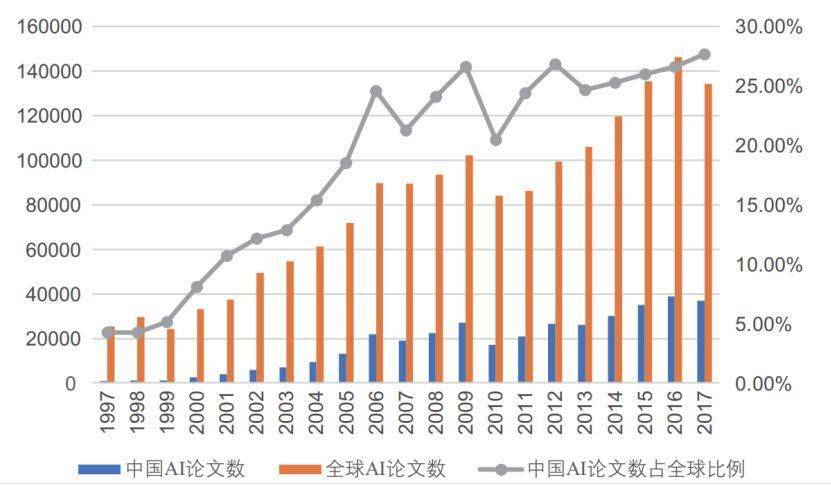 中国的人工智能，还要往哪发展