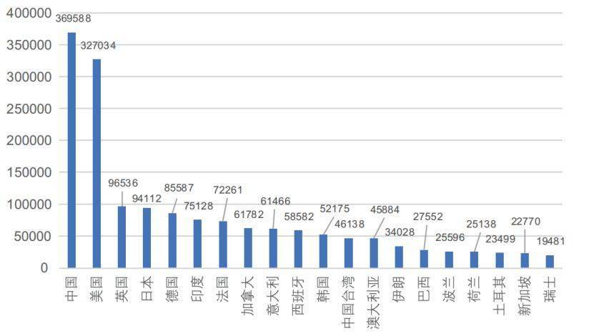 中国的人工智能，还要往哪发展