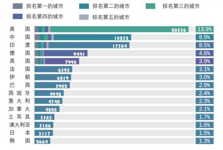 中国的人工智能，还要往哪发展