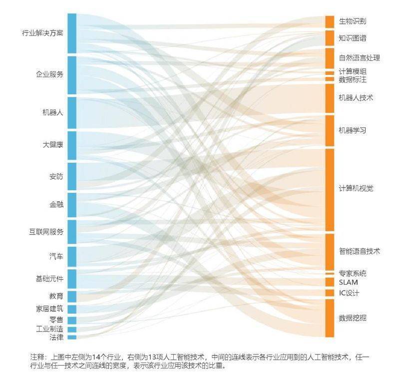 中国的人工智能，还要往哪发展