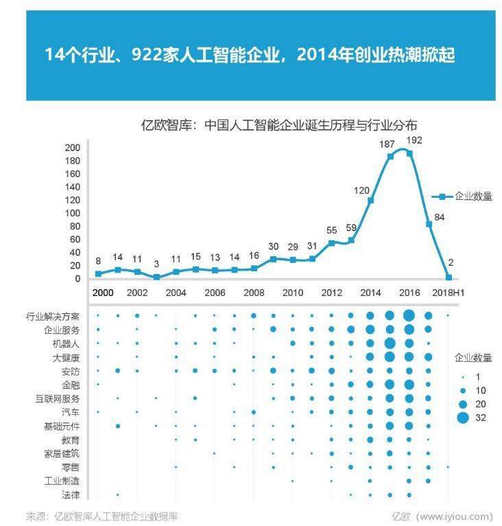 中国的人工智能，还要往哪发展