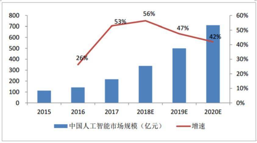 中国的人工智能，还要往哪发展