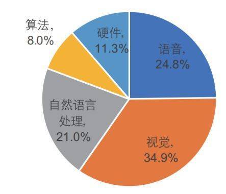 中国的人工智能，还要往哪发展