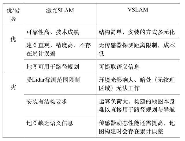 机器人主流定位技术解读及优缺点分析