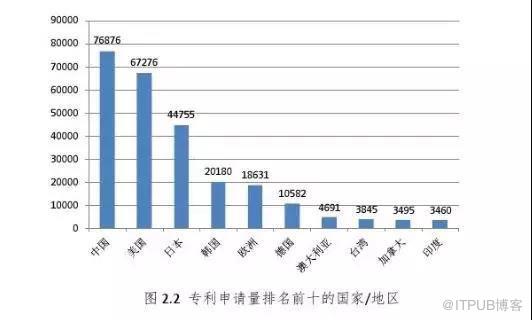 2018年度國(guó)內(nèi)人工智能發(fā)展十件大事