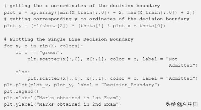 决策边界可视化，让你的分类合理有序
