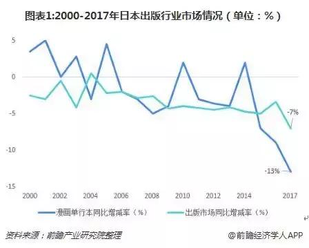 日本盗版漫画网站的罪与罚