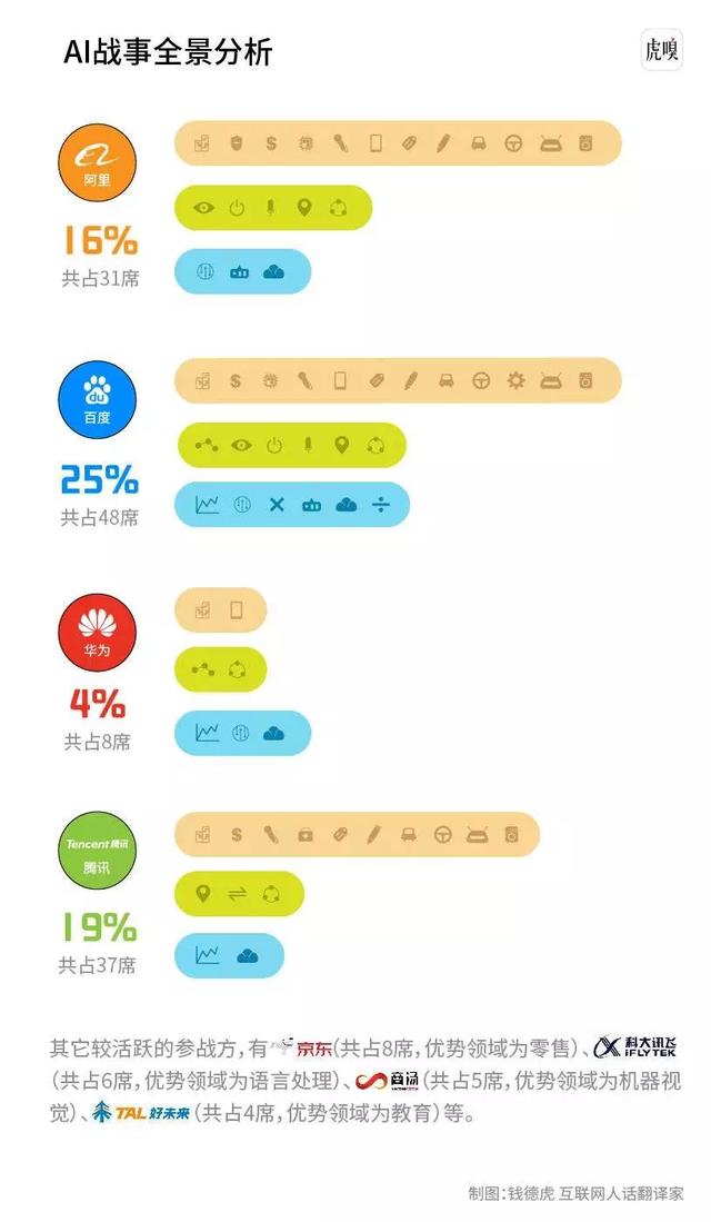 一图看懂中国AI战场局势：只有百度和华为真的在做AI