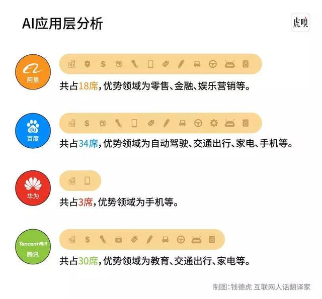 一图看懂中国AI战场局势：只有百度和华为真的在做AI