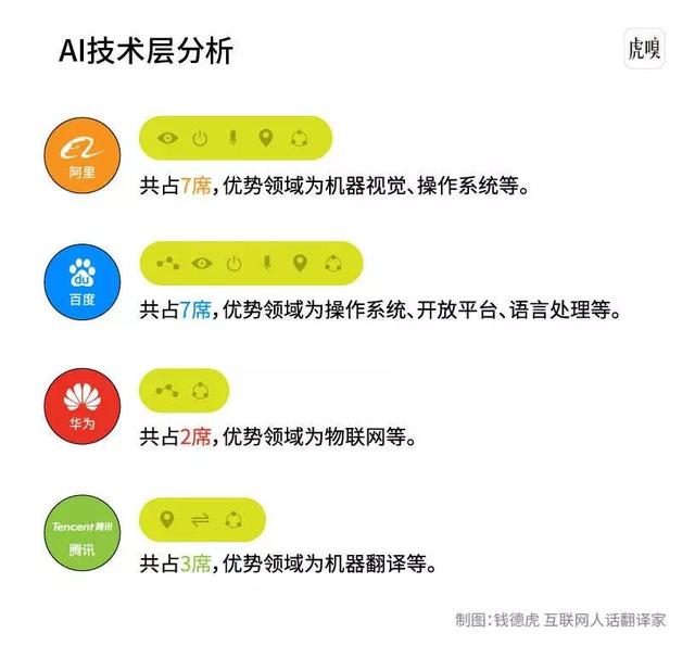 一图看懂中国AI战场局势：只有百度和华为真的在做AI