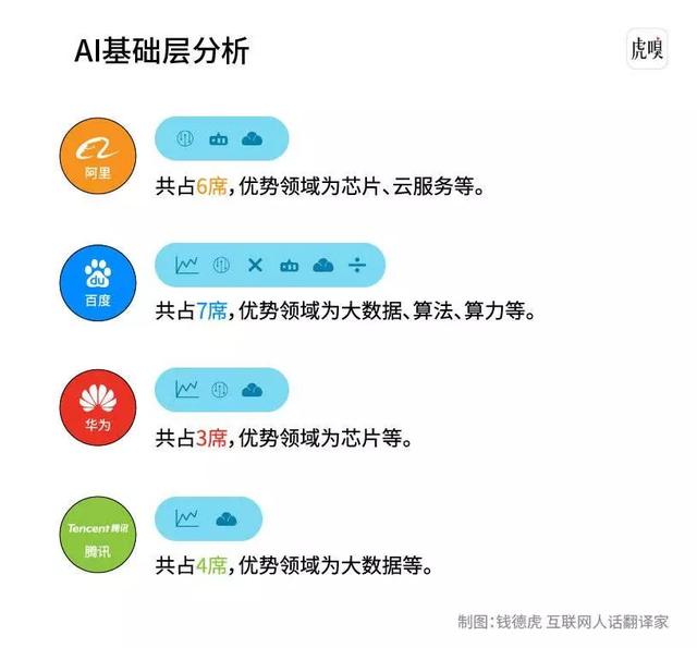 一图看懂中国AI战场局势：只有百度和华为真的在做AI