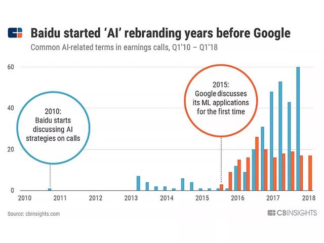 一图看懂中国AI战场局势：只有百度和华为真的在做AI